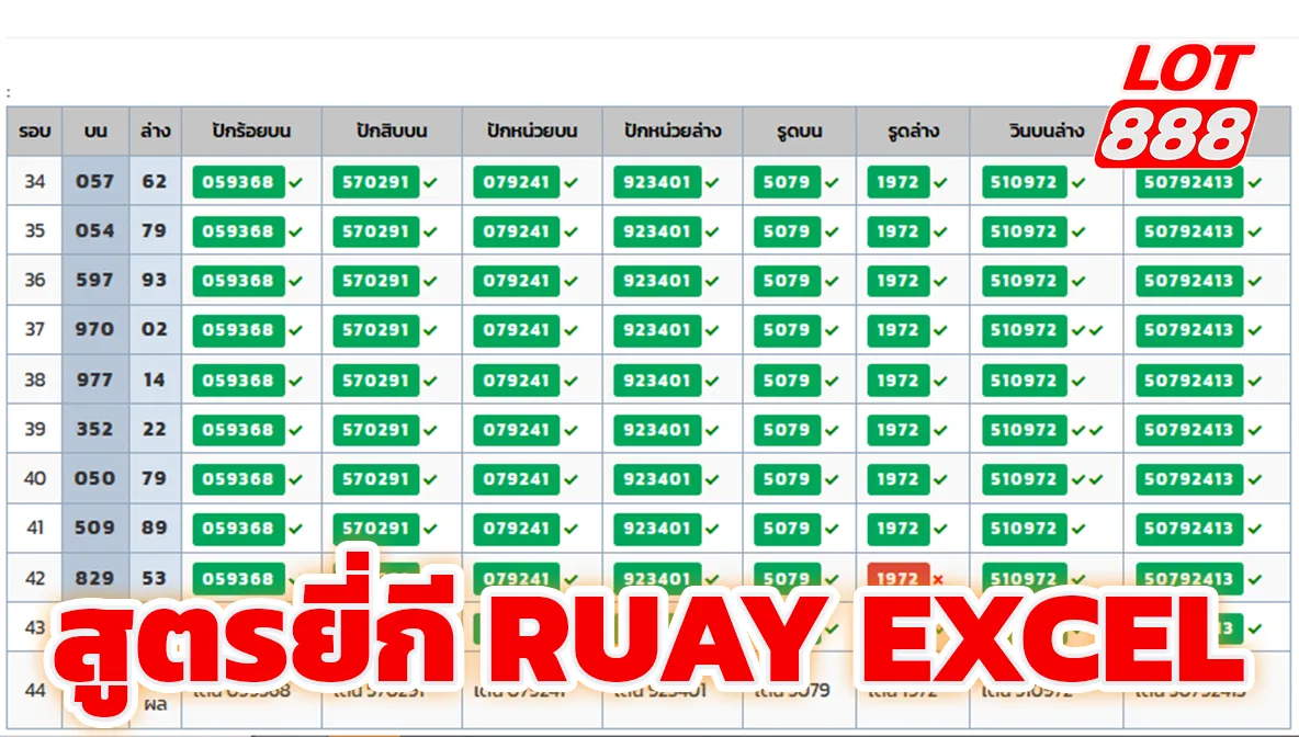 สูตรยี่กี ruay excel เทคนิคคำนวณหวยแม่นๆ ทำกำไรทุกวัน 1 สูตรยี่กี ruay excel สูตรยี่กี ruay excel